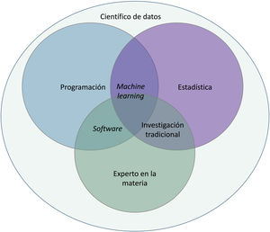 Bases para el desarrollo de inteligencia artificial.