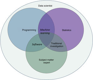 Basis for development of artificial intelligence.