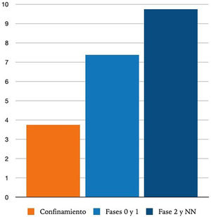 Distribución de los casos de ITS en función de la fecha de consulta, expresado en casos/día. NN: nueva normalidad.