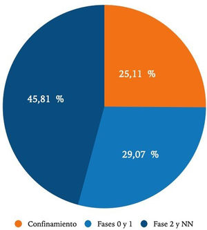 Distribución de los casos de uretritis gonocócica en función de la fecha de consulta, expresado en casos/día.
