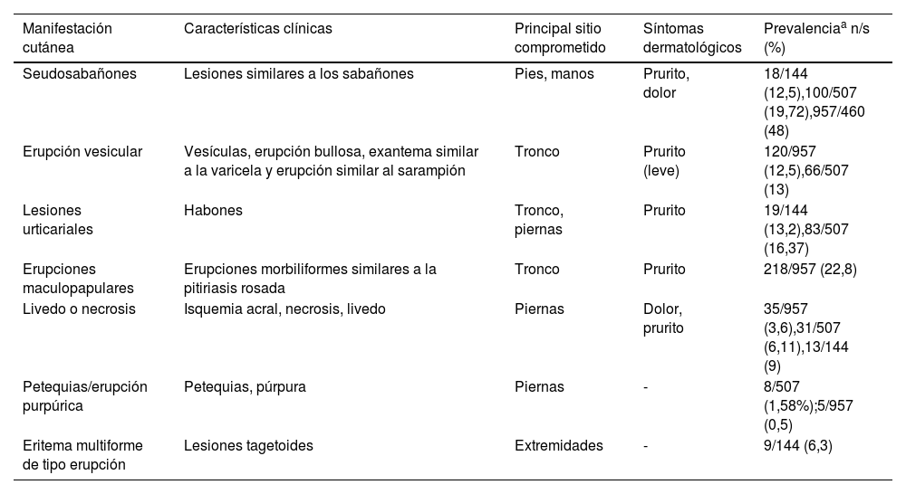 Tablas
