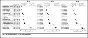 Número adicional de pacientes a tratar, comparado con placebo, para alcanzar una respuesta PASI 75, PASI 90 o PASI 100, estimado en un metaanálisis en red reciente de las terapias biológicas incluyendo moléculas sintéticas de nueva generación actualmente aprobadas para el tratamiento de la psoriasis moderada-grave. Tomado de Armstrong et al.113.