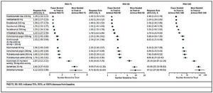 Additional number of patients needed to treat, relative to placebo, to achieve a PASI 75, PASI 90, or PASI 100 response, estimated in a recent network meta-analysis of biologic therapies and new generation synthetic molecules currently approved for the treatment of moderate to severe psoriasis. PASI, Psoriasis Area and Severity Index. Source: Armstrong et al.113