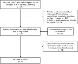 Diagrama de flujo del proceso de selección de artículos. EAir: efectos adversos inmunorrelacionados; IPI: inhibidores de los puntos de control inmunitario.