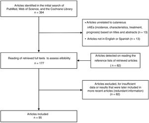Flow diagram of article retrieval, processing, and reading, where irAE refers to cutaneous immune-related adverse event.