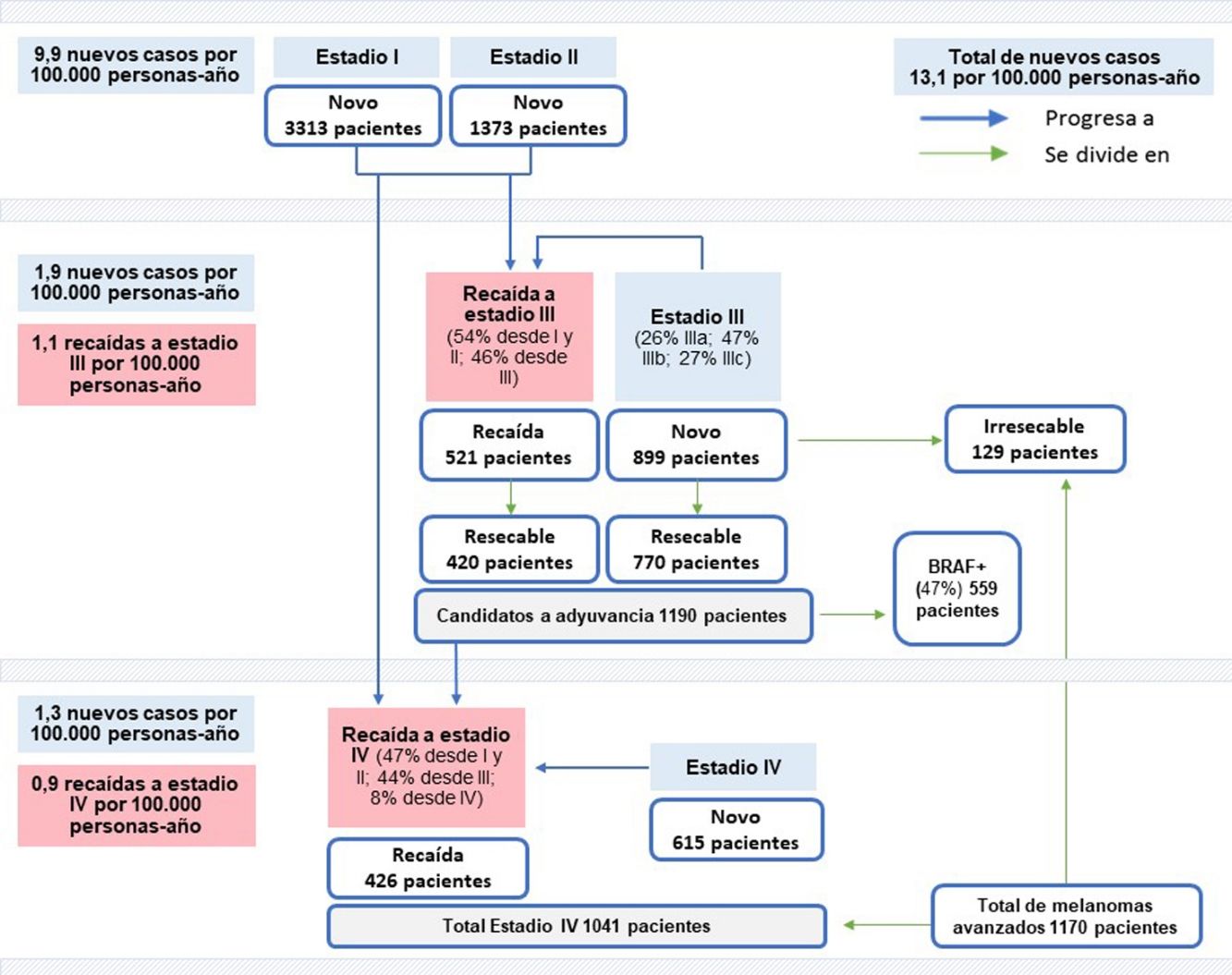 [Translated article] Epidemiology of Melanoma in Spain: Estimation of ...