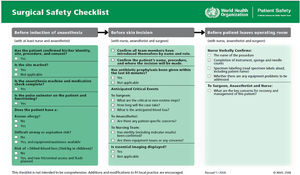 World Health Organization surgical checklist.