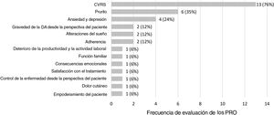 Frecuencia de evaluación de los PRO en los 17 estudios observacionales DA: Dermatitis atópica; CVRS: Calidad de vida relacionada con la salud.