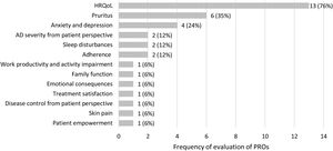 Frequency of evaluation of PROs in the 17 observational studies. AD: atopic dermatitis; HRQoL: Health-Related Quality of Life.