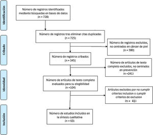 Diagrama de flujo de los estudios incluidos en la revisión.