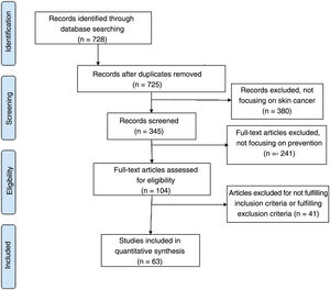 Flow diagram of the studies included in the review.