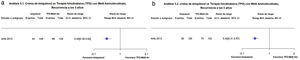 Figuras 5.1 y 5.2. Imiquimod vs Terapia fotodinámica (TFD) con Metilaminolevulinato Desenlaces: recurrencia a los 3 y 5 años, respectivamente. (Corresponde a los análisis 18.1 y 18.2 de la revisión original en inglés1). Interpretación: Evidencia moderada con un solo estudio a favor de imiquimod para la disminución de las recurrencias a 3 y 5 años, respectivamente.
