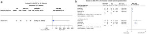 (4.1) Photodynamic therapy with methylaminolevulinate (MAL-PDT) vs. surgical excision (SE). Outcome: recurrence at 3 years (analysis 10.1 in the original review1). Interpretation: low-certainty evidence from just 1 study with a high risk of bias and imprecision in the evaluation on the estimated effect of recurrence at 3 years (wide confidence interval [CI]). (4.2) MAL-PDT vs. SE. Outcome: good/excellent cosmetic outcome (analysis 10.2 in the original review1). Interpretation: moderate-certainty evidence in favor of MAL-PDT from a single study with a high risk of blinding bias, with narrow CIs for patient-rated outcomes and wide CIs (imprecision) for observer-rated outcomes. MH indicates Mantel–Haenszel.