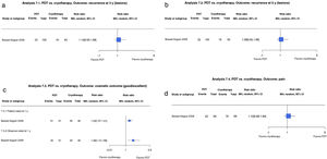 (7.1 and 7.2) Photodynamic therapy (PDT) vs. cryosurgery. Outcome: recurrence at 3 and 5 years, respectively (analyses 16.1 and 16.2 in the original review1). Interpretation: low evidence with just 1 study with a high risk of reporting bias for recurrence at 3 and 5 years. Inconclusive findings. (7.3) PDT vs. cryosurgery. Outcome: patient- and observer-rated cosmetic outcome (analysis 16.3 in the original review1). Interpretation: low-certainty evidence from just 1 study with a high risk of reporting bias for patient- and observer-rated cosmetic outcomes. The findings suggest that PDT results in better cosmetic outcomes than cryotherapy. (7.4) PDT vs. cryosurgery. Outcome: pain (analysis 16.4 in the original review1). Interpretation: low-certainty evidence from just 1 study with a high risk of reporting bias for pain. Confidence interval crossing 1, indicating inconclusive evidence on whether PDT causes more or less pain. In other words, the evidence is inconclusive.