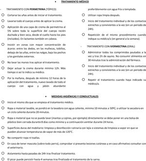 Checklist del tratamiento de la escabiosis. Rellenar los círculos cuando se complete el paso. Listado de comprobación adaptado de la propuesta de la Societat Catalana de Dermatologia i Venerologia disponible en: http://webs.academia.cat/societats/dermato/docs/SCD_Informacion_medica_listado_de_comprobacion_V10_castellano.pdf junto con la información presente en5,26,30,31,37.