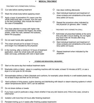 Checklist for scabies treatment. Fill the circles when the step is complete. Checklist adapted from that proposed by the Societat Catalana de Dermatologia i Venerologia available from http://webs.academia.cat/societats/dermato/docs/SCD_Informacion_medica_listado_de_comprobacion_V10_castellano.pdf along with information present in the literature.5,26,30,31,37
