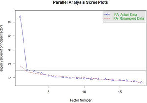 Parallel factor analysis.