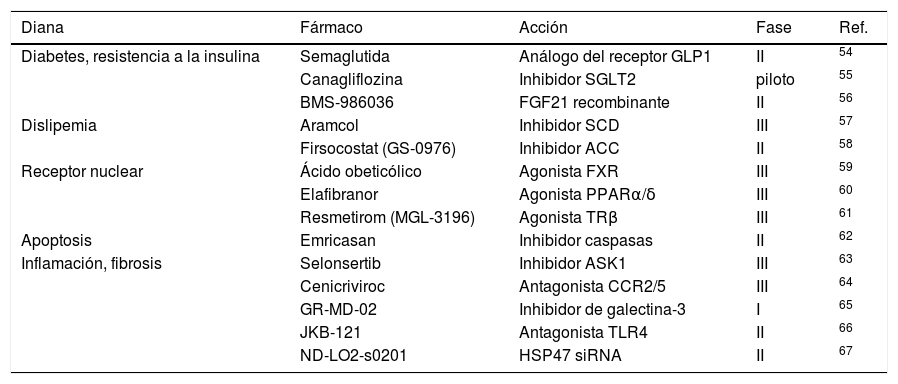 Tablas
