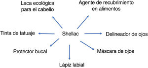 Figura 1