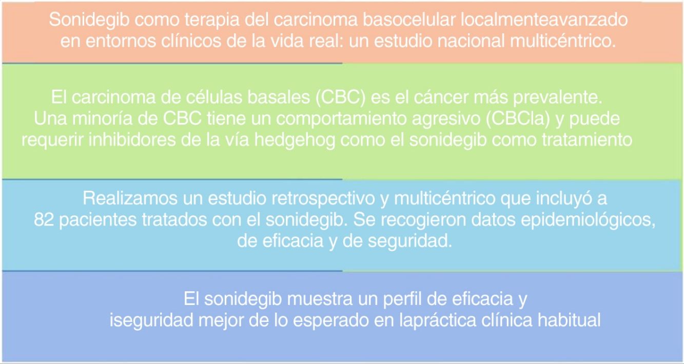 [Artículo traducido] Sonidegib para el tratamiento del carcinoma ...