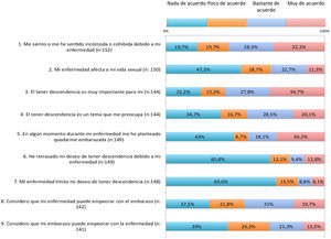 Resultados del cuestionario sobre planificación familiar (cuestiones de la 1 a la 9).