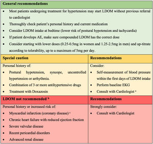 Recommendations for the management of LDOM therapy in patients with hypertension or arrhythmia (based on authors’ clinical experience and results of this study). a Cardiologist