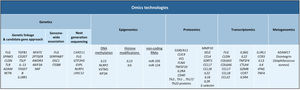 Toward precision medicine in atopic dermatitis. Advances and trends in atopic dermatitis using molecular-based approaches.