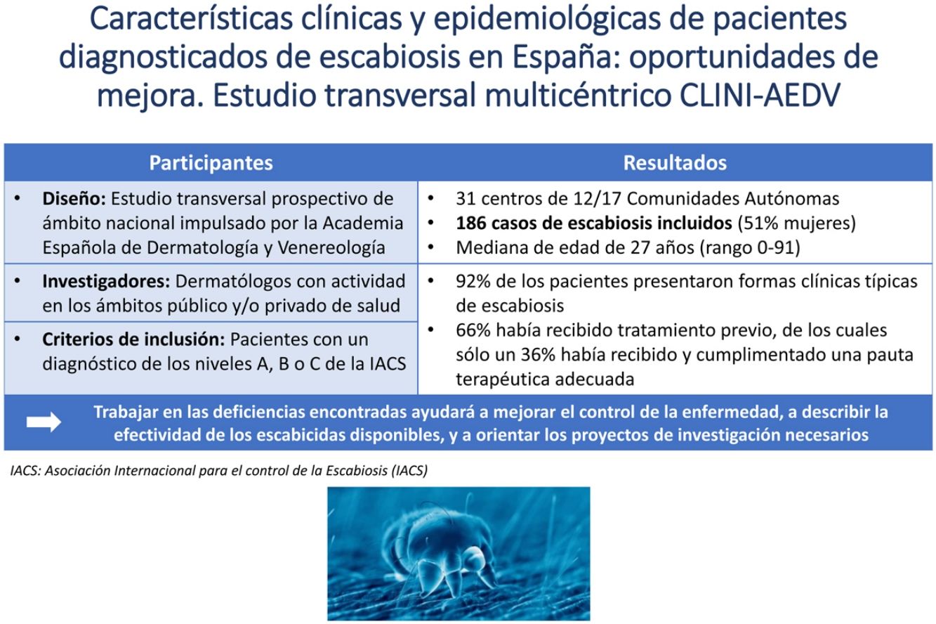 Características clínicas y epidemiológicas de pacientes diagnosticados de  escabiosis en España: oportunidades de mejora. Estudio transversal  multicéntrico CLINI-AEDV | Actas Dermo-Sifiliográficas