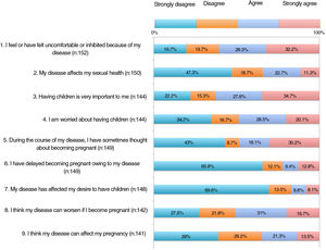 Results of the Family Planning Questionnaire (Questions 1 to 9).