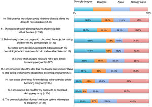 Results of the Family Planning Questionnaire (Questions 10-18).
