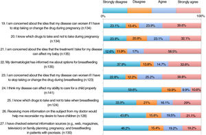 Results of the Family Planning Questionnaire (Questions 19 to 27).