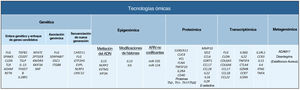 Hacia una medicina de precisión en la dermatitis atópica. Avances y tendencias en la dermatitis atópica mediante enfoques moleculares.