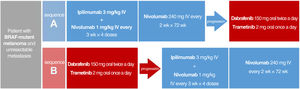 Treatment sequences compared in the DREAMseq clinical trial of patients with unresectable metastatic BRAF-mutant melanoma.34 IV indicates intravenous.