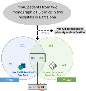 Flowchart of the patient