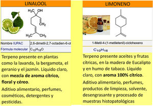 Fórmulas del linalool y del limoneno, nombre IUPAC, así como los principales productos donde pueden estar presentes.