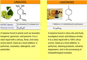 Formulas of linalool and limonene, IUPAC name, and the main products where they can be present.