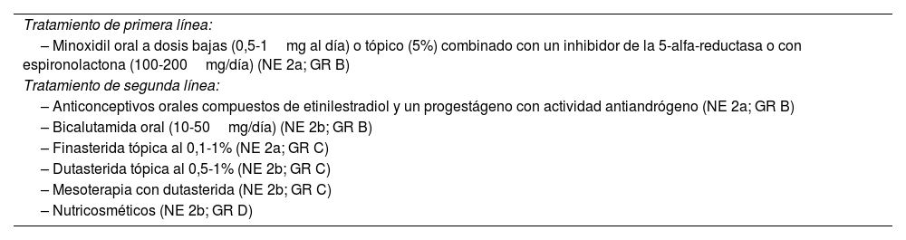 Tables