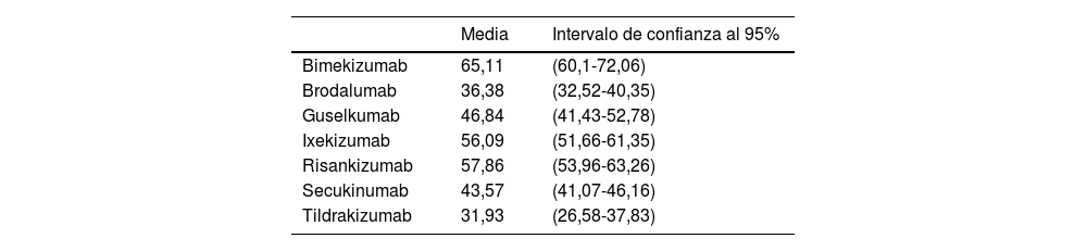 Tablas