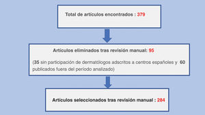 Gráfico de flujo de los artículos incluidos y excluidos de este estudio.