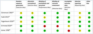 Risk of Bias 2 (RoB2).