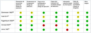 Riesgo de sesgos 2 (RoB 2).