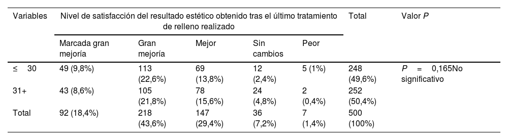 Tablas