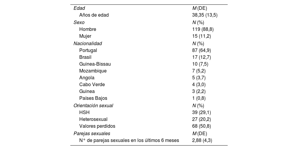 Tablas
