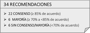 Resultado global del consenso en función del grado de acuerdo.