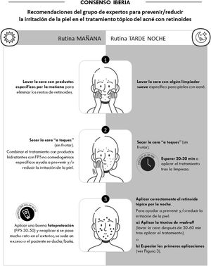 Recomendaciones del grupo de expertos para prevenir/reducir la irritación de la piel en el tratamiento tópico del acné con retinoides.