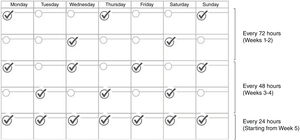 Standard administration protocol for starting topical retinoid treatment for acne. √ indicates the nights when the topical retinoid should be applied.