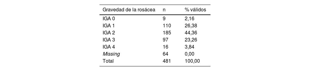 Tablas