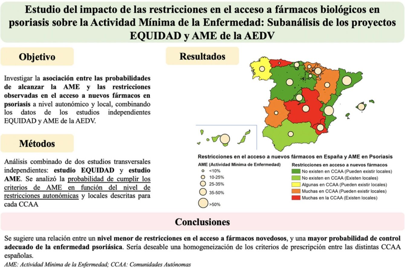 Estudio del impacto de las restricciones en el acceso a fármacos biológicos  en psoriasis sobre la actividad mínima de la enfermedad: subanálisis de los  proyectos EQUIDAD y AME de la AEDV |