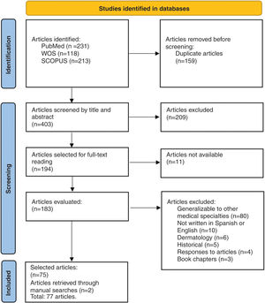Article flow based on PRISMA methodology.