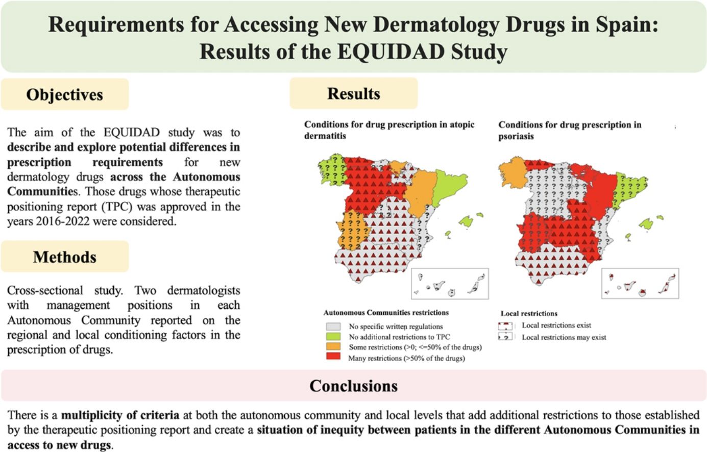 Translated article] Study of the Impact of Restrictions on Access to  Biological Drugs for the Management of Psoriasis on the Minimum Disease  Activity Criteria: Subanalysis of AEDV EQUIDAD and AME Projects |